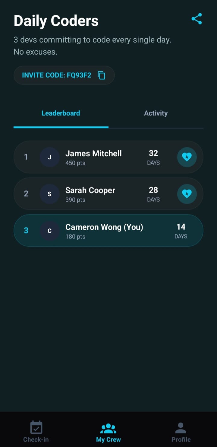 Commit Crew Accountability Leaderboard